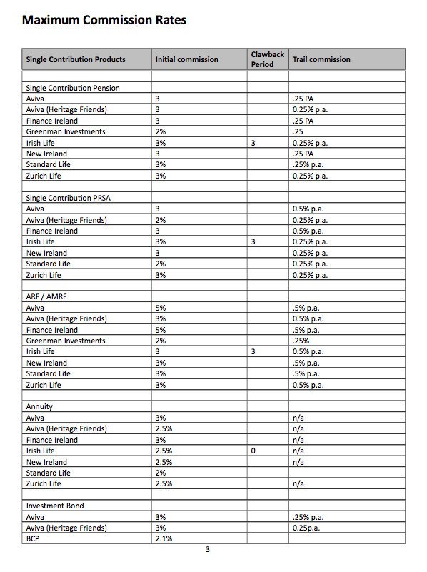 CP116 - Financial Planner